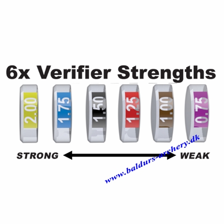 Hamskea Peep Verifier Lens FS Raptor